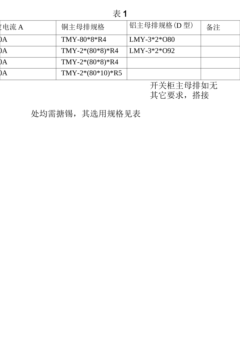开关柜母排安装工艺规程_第2页