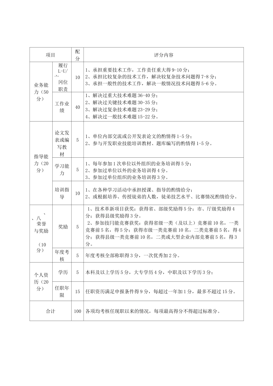 浙江省技师、高级技师统考职业业绩考评综合评审表(1)_第2页