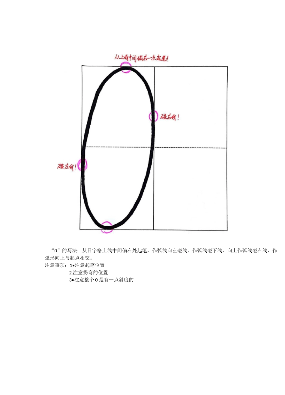 数字的正确书写方法(图示)_第1页