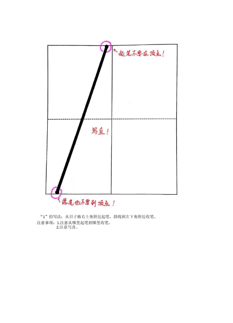 数字的正确书写方法(图示)_第2页