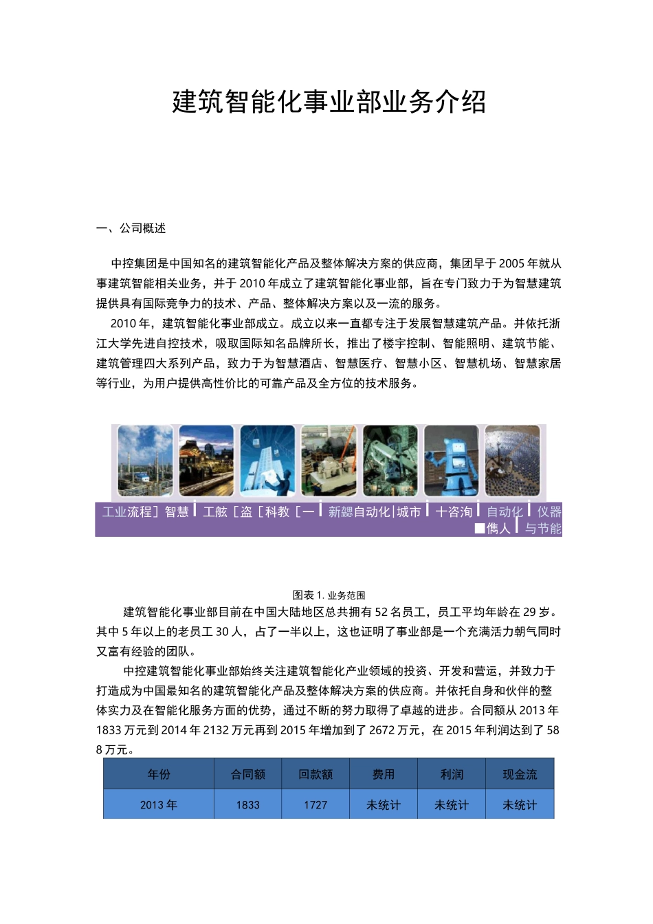 建筑智能化事业部业务介绍_第1页