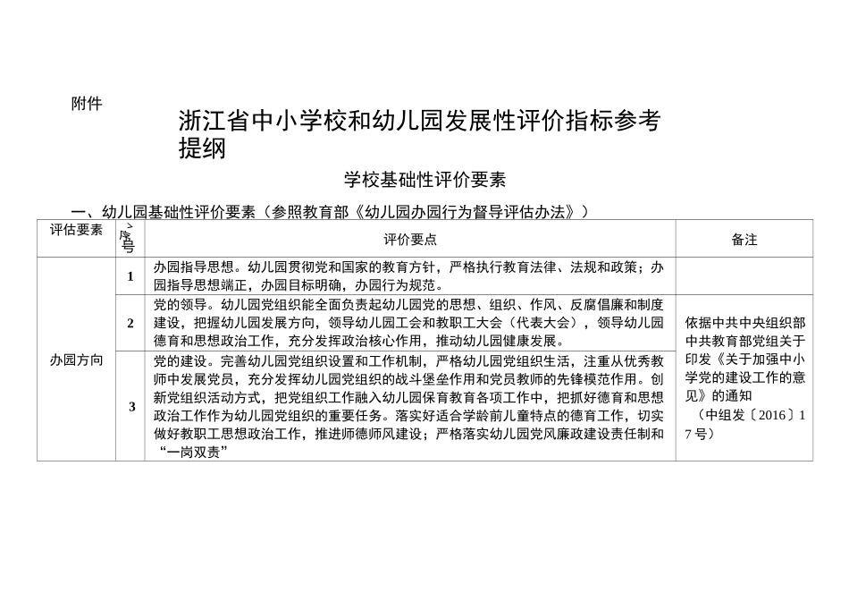 浙江省中小学校和幼儿园发展性评价指标参考提纲_第1页