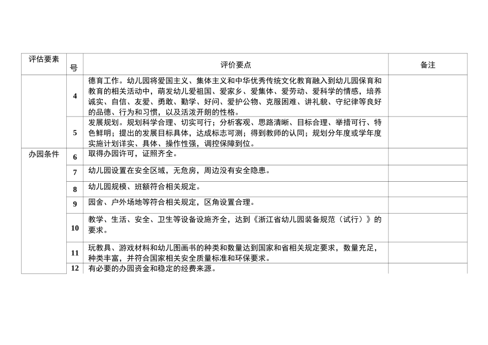 浙江省中小学校和幼儿园发展性评价指标参考提纲_第2页