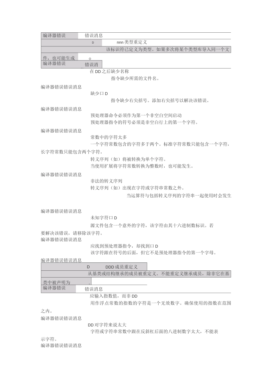 c语言错误代码_第2页