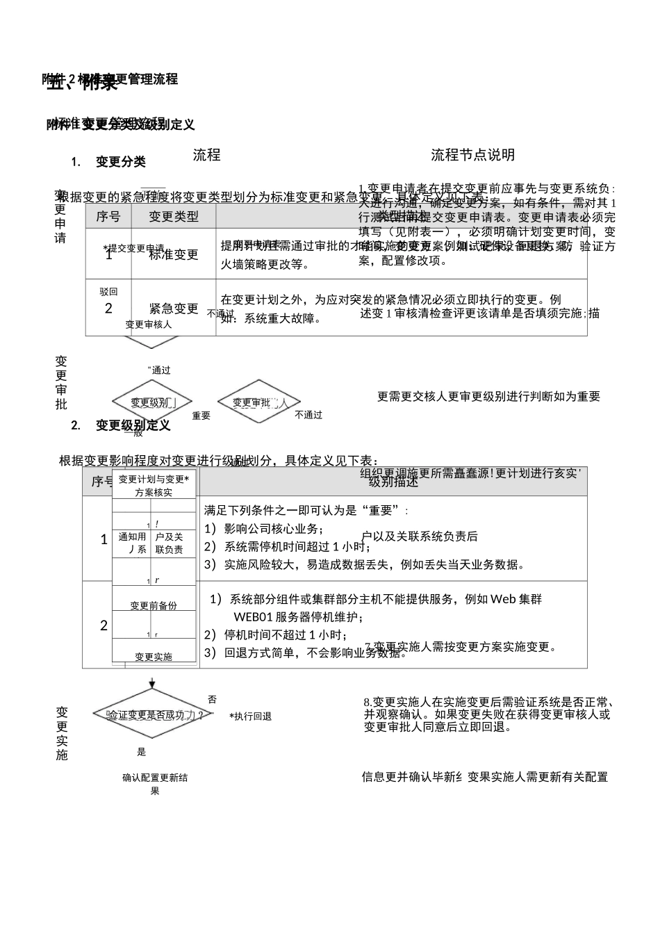 IT变更管理制度_第3页