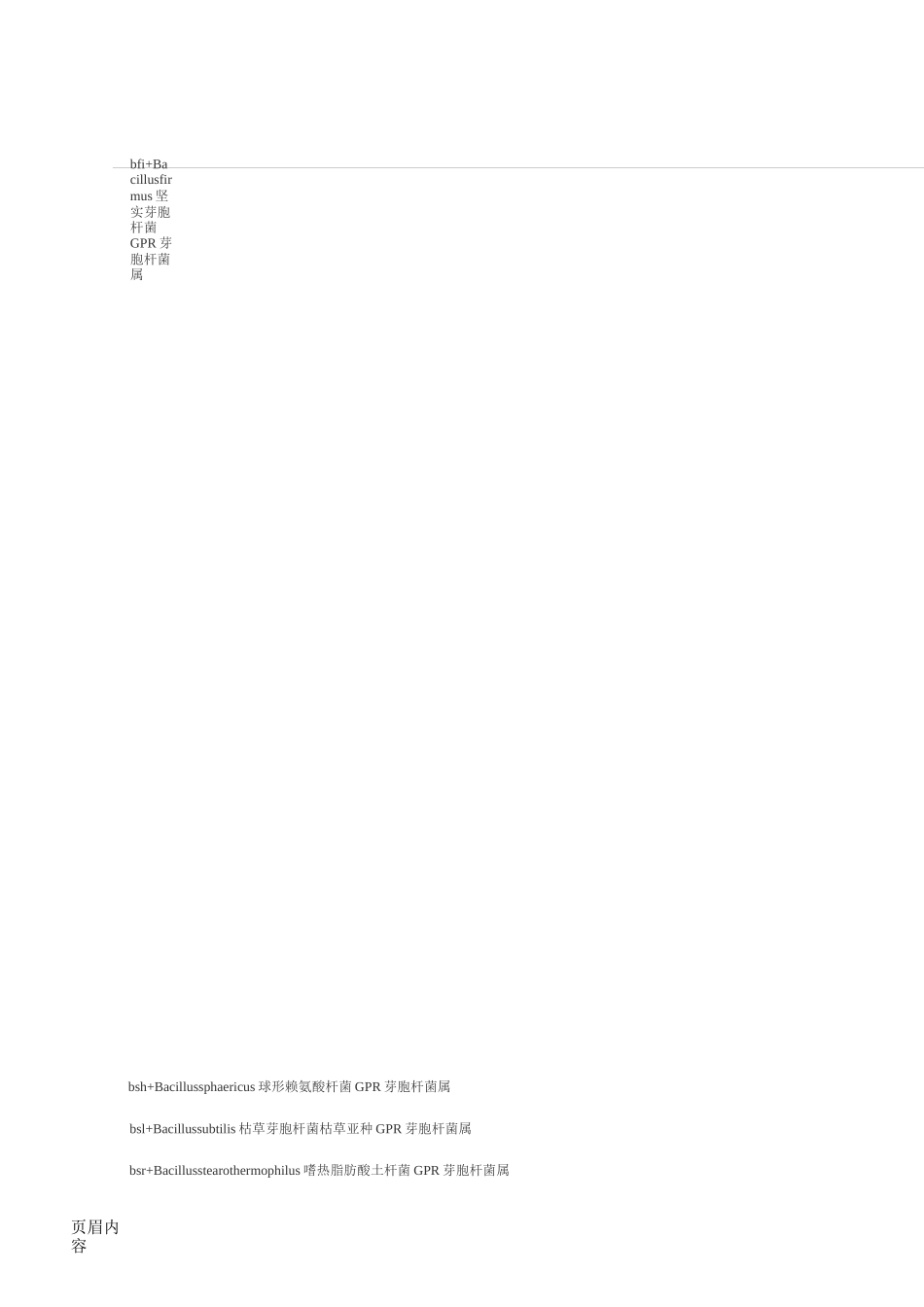 常见细菌中英文对照、菌组、菌属及代码(革兰阳性部分)_第3页