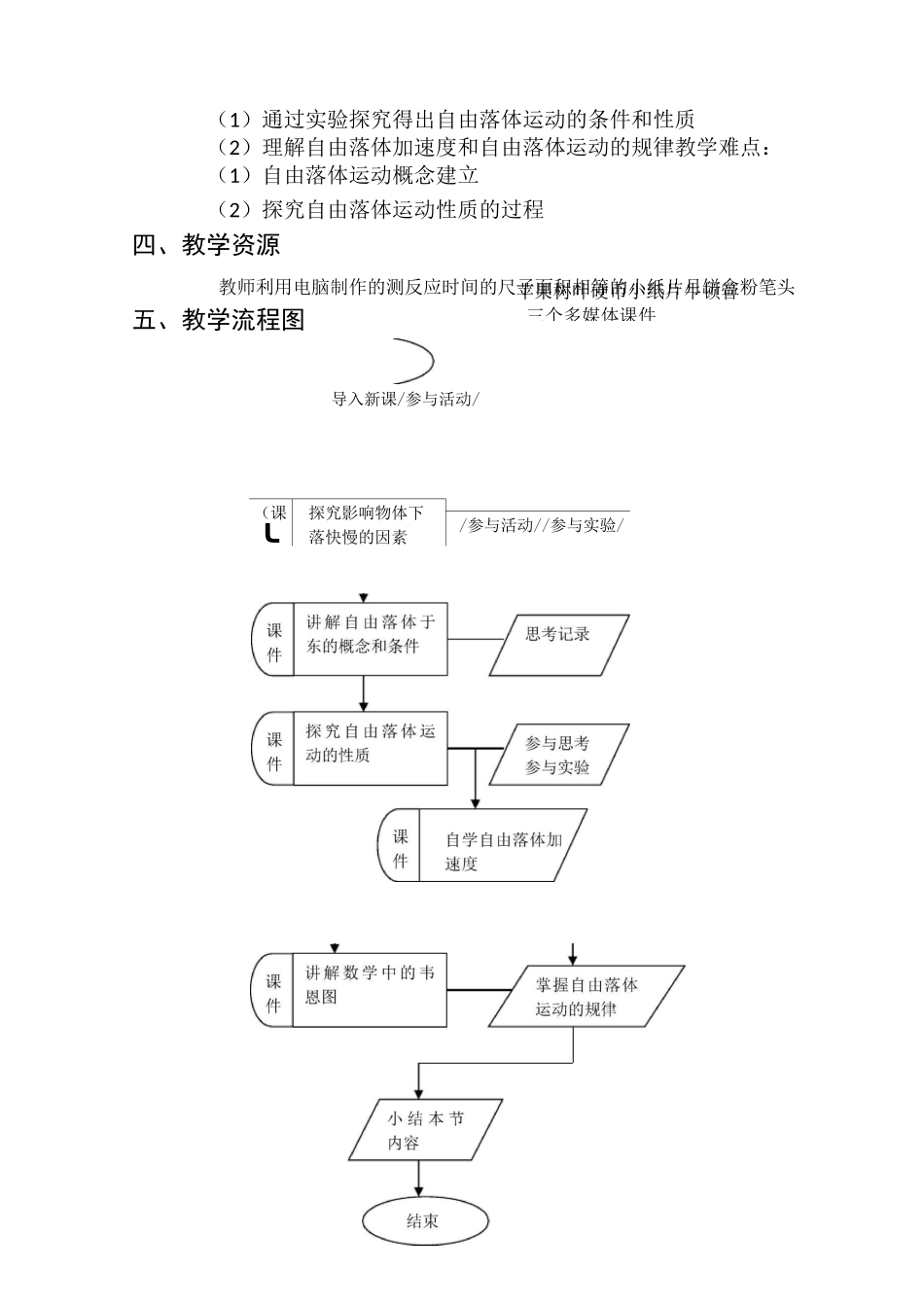 自由落体运动教学设计_第2页