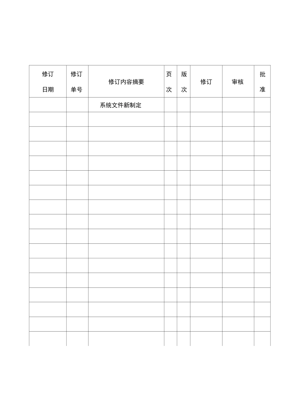 产品标识和可追溯性控制程序_第1页