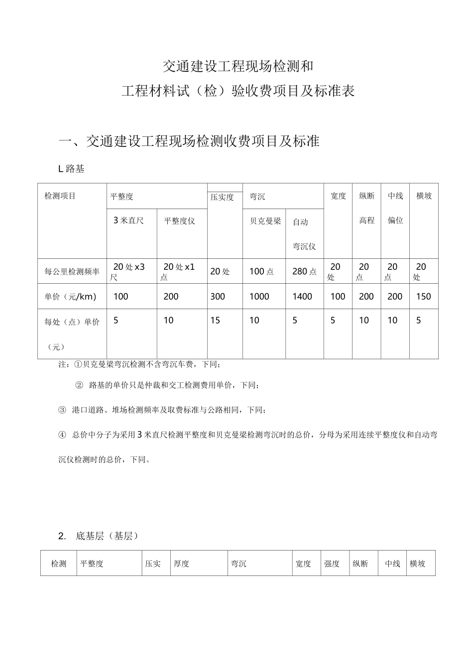 检测项目收费标准_第1页