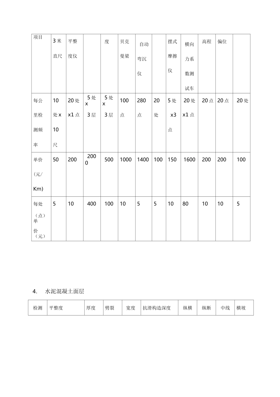 检测项目收费标准_第3页