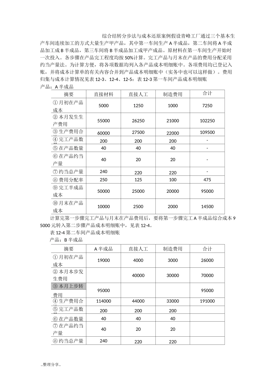 综合结转分步法和成本还原案例_第1页