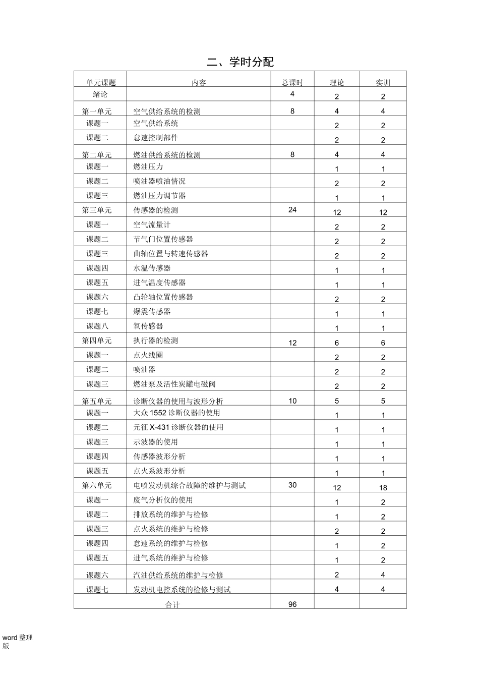 汽车电控发动机构造和维修教学大纲(中职)_第2页