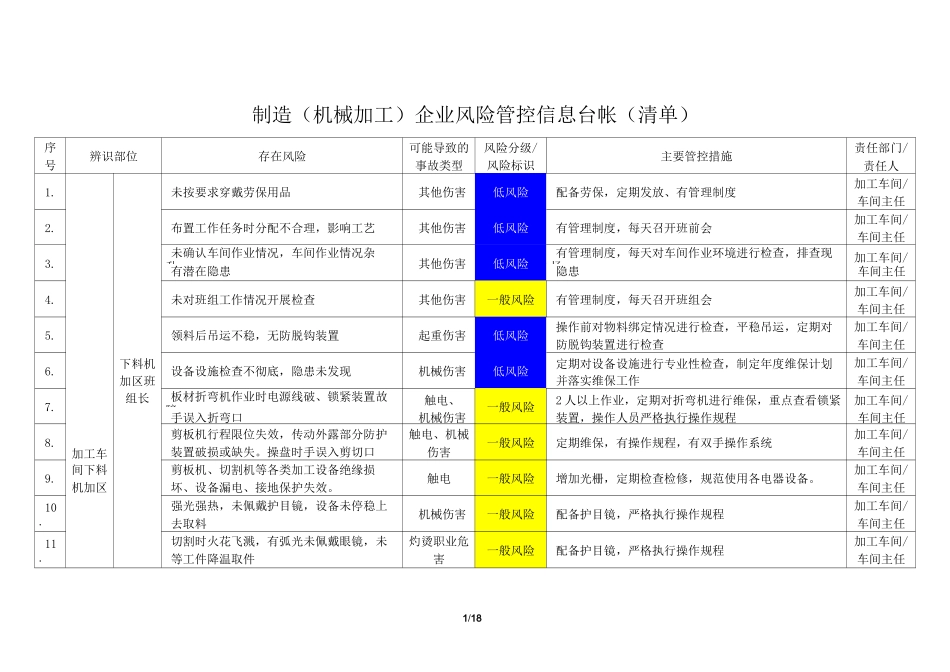 制造(机械加工)企业风险管控信息台帐(清单)_第1页