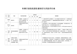 车辆行驶危害辨识及风险评价表