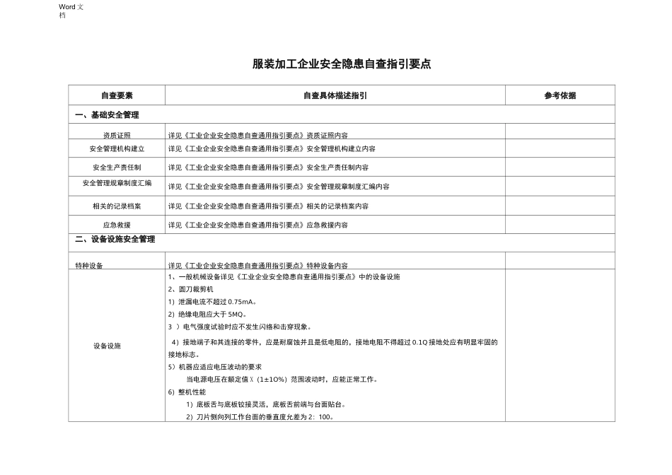 服装加工企业安全隐患自查指引_第1页