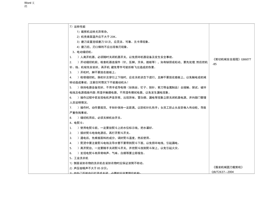 服装加工企业安全隐患自查指引_第2页