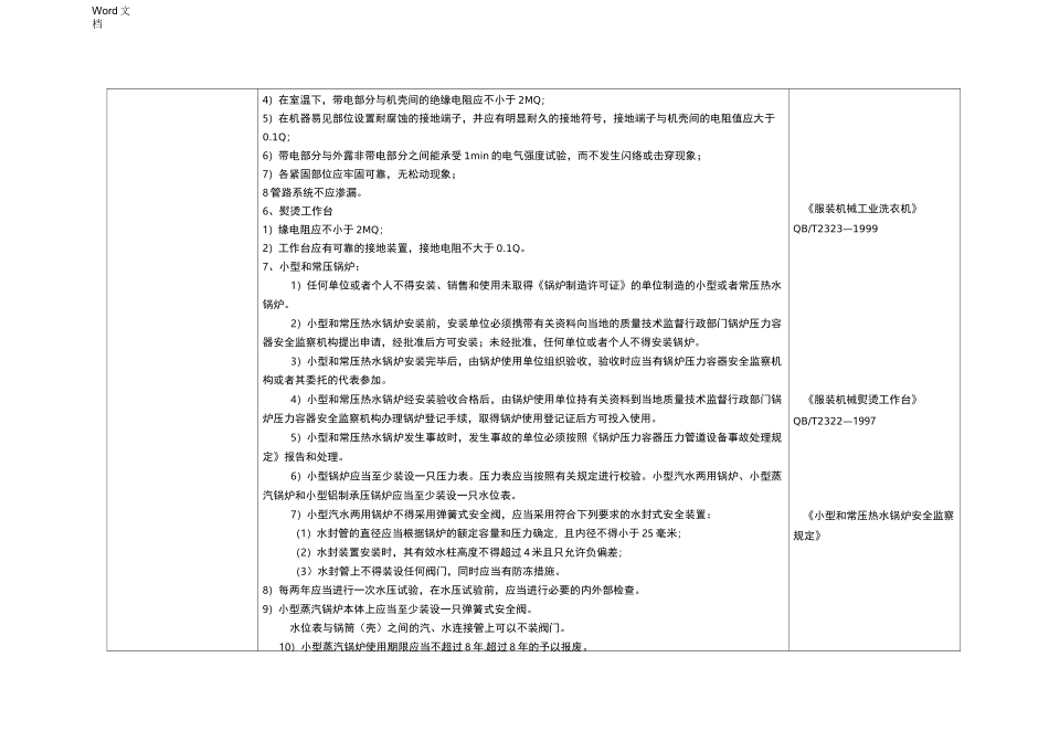 服装加工企业安全隐患自查指引_第3页