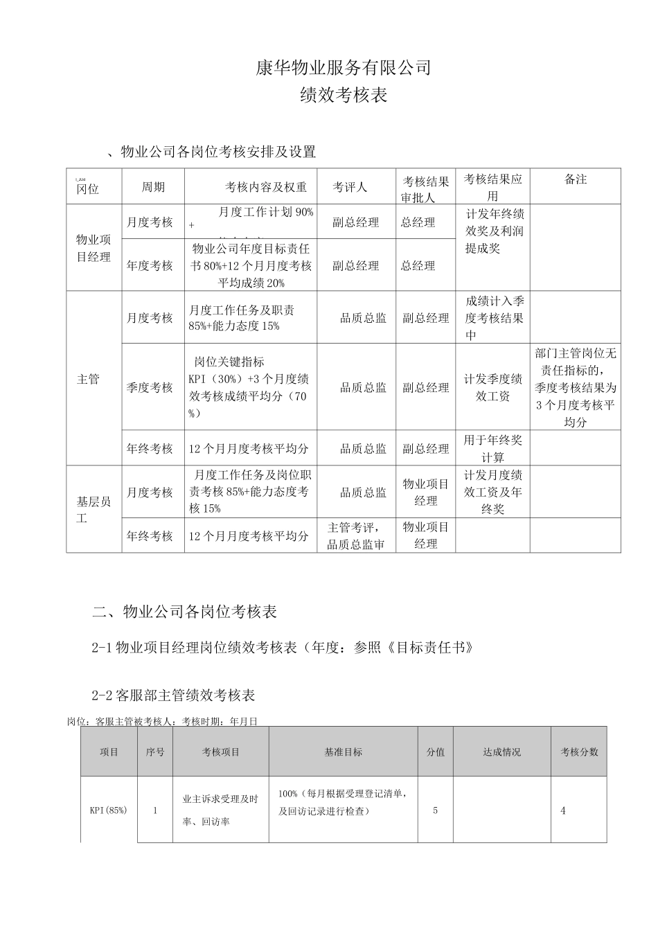 物业单位管理目标绩效考核表_第1页