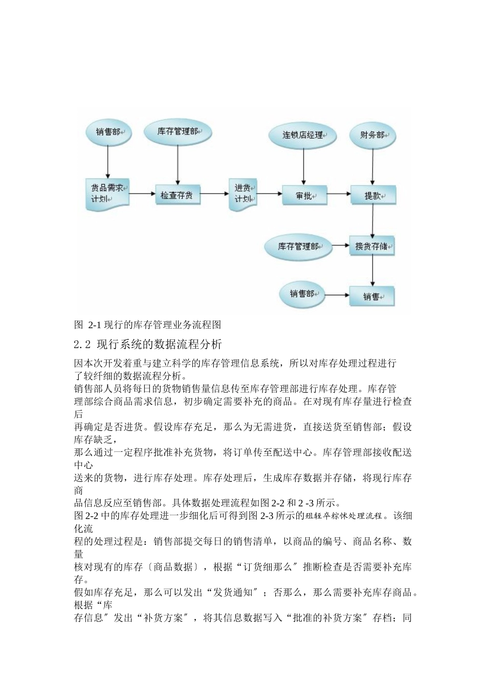 超市连锁店库存管理系统设计研究_第3页