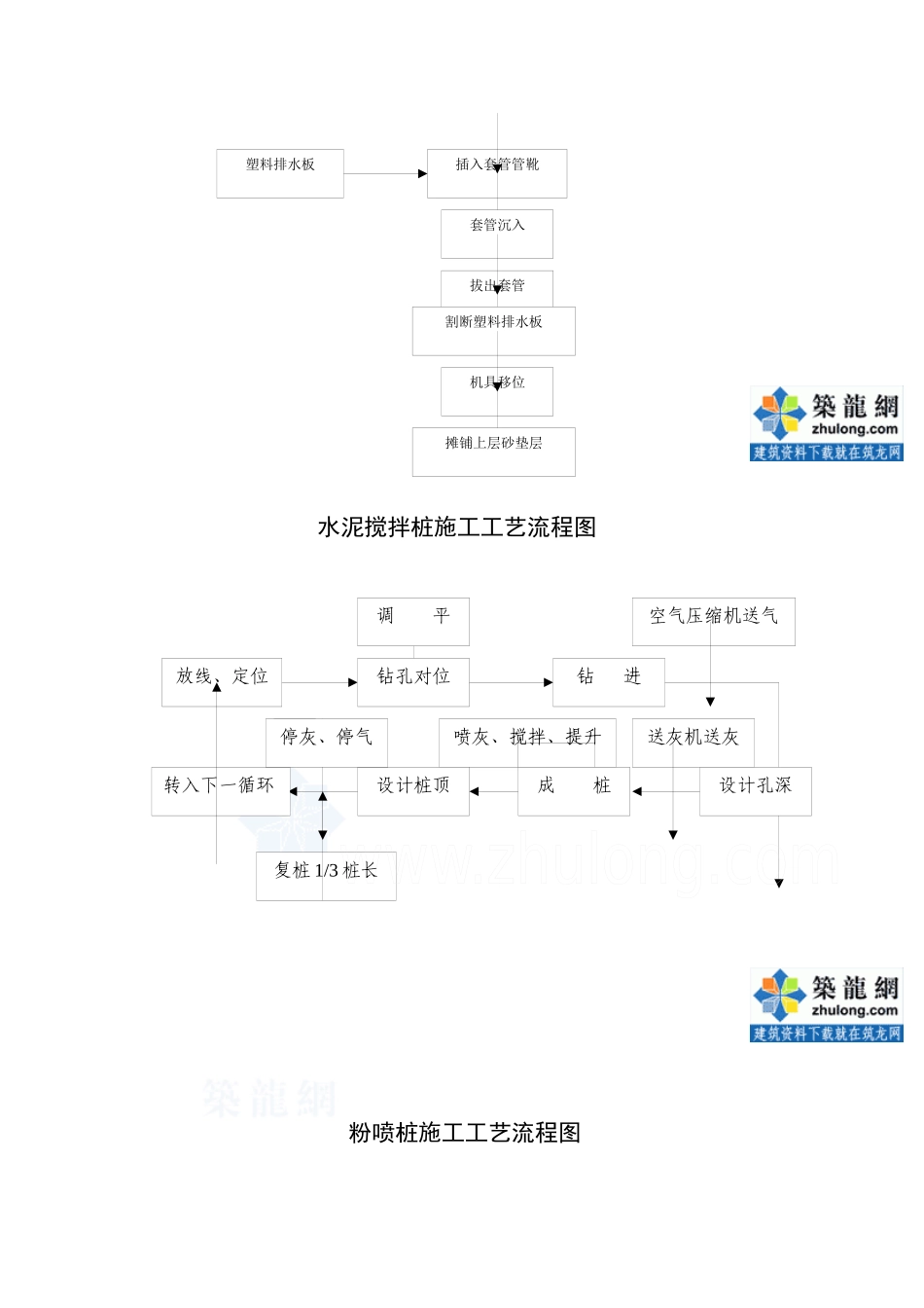 路基、路面、桥梁、涵洞等施工工艺流程图合集_第3页