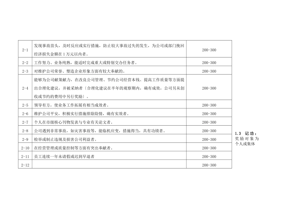 路桥公司员工正、负激励条款_第2页