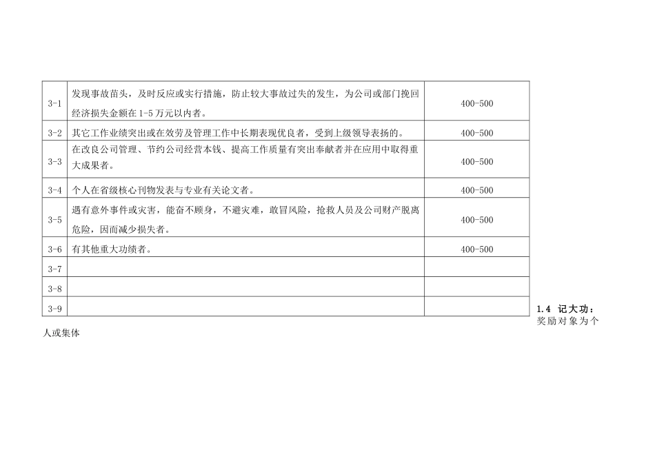路桥公司员工正、负激励条款_第3页