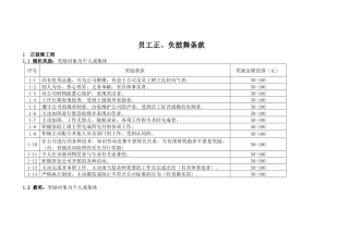 路桥公司员工正、负激励条款