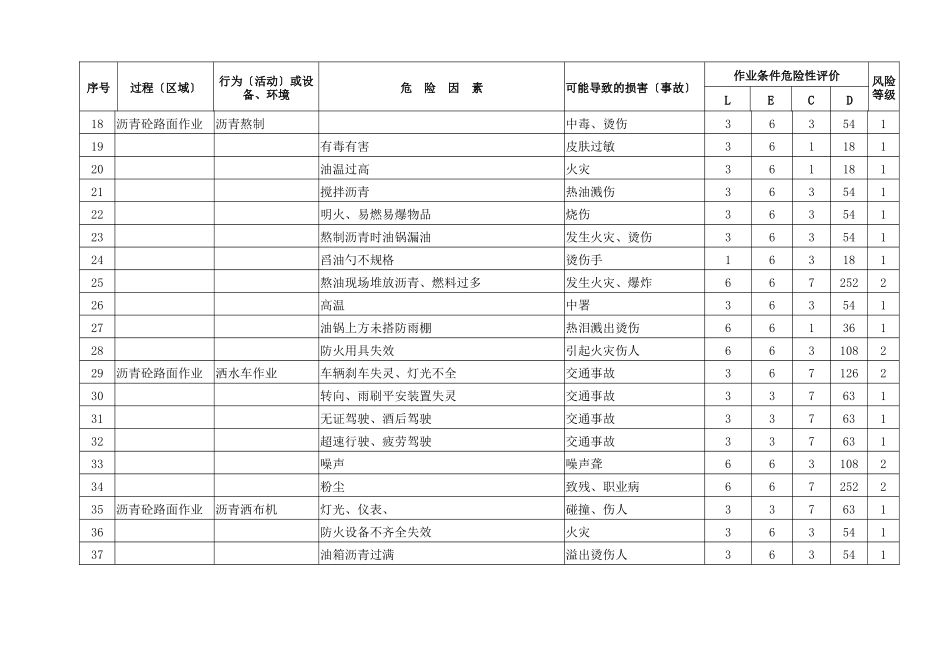 路桥施工中各种危险源辨识及风险评价表_第2页