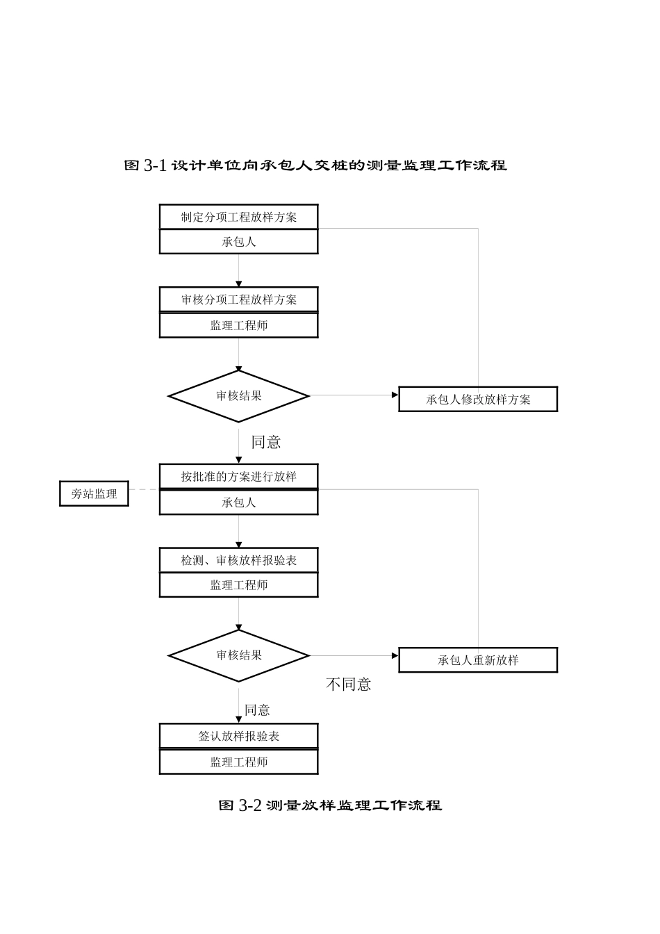 路灯工程细则_第3页