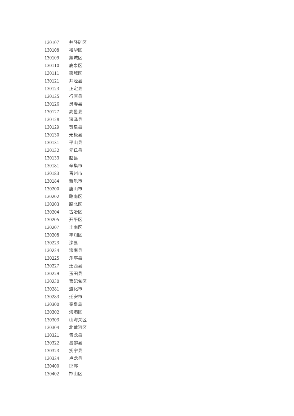 身份证前6位地区对照表_第2页