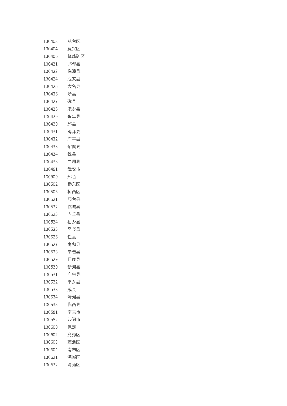 身份证前6位地区对照表_第3页