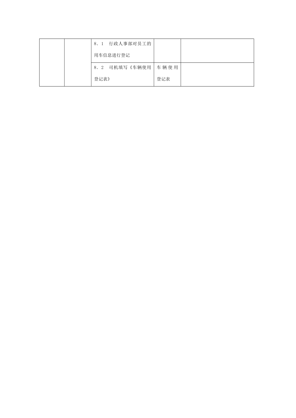 车辆使用管理流程_第2页