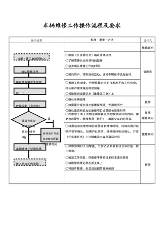 车辆维修工作操作流程及要求
