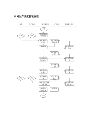 车间生产调度管理流程