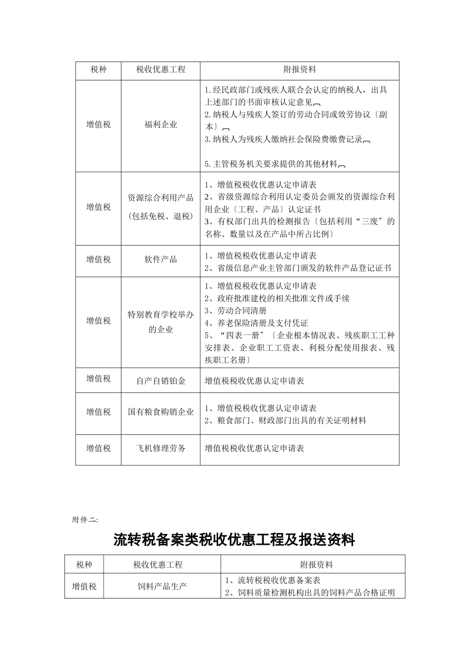 转发省国税局关于贯彻的通知_第3页