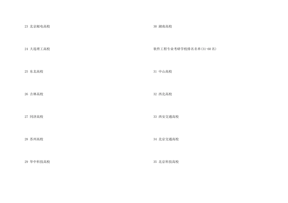 软件工程专业考研学校排名_第3页
