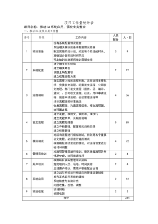 软件开发实施项目工作量评估明细表