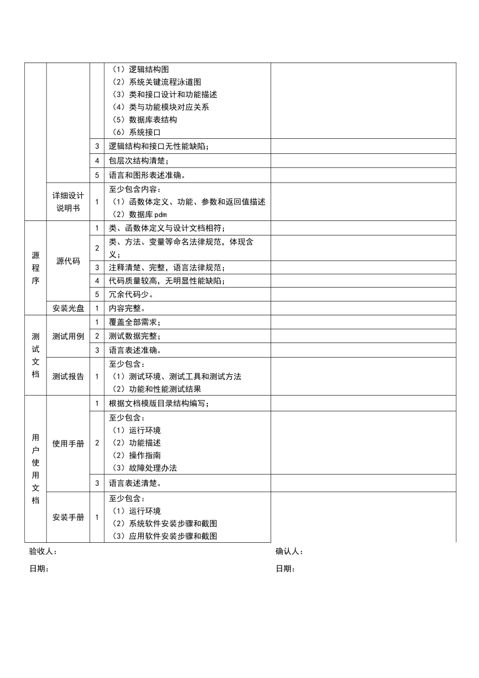 软件项目交付清单_第2页