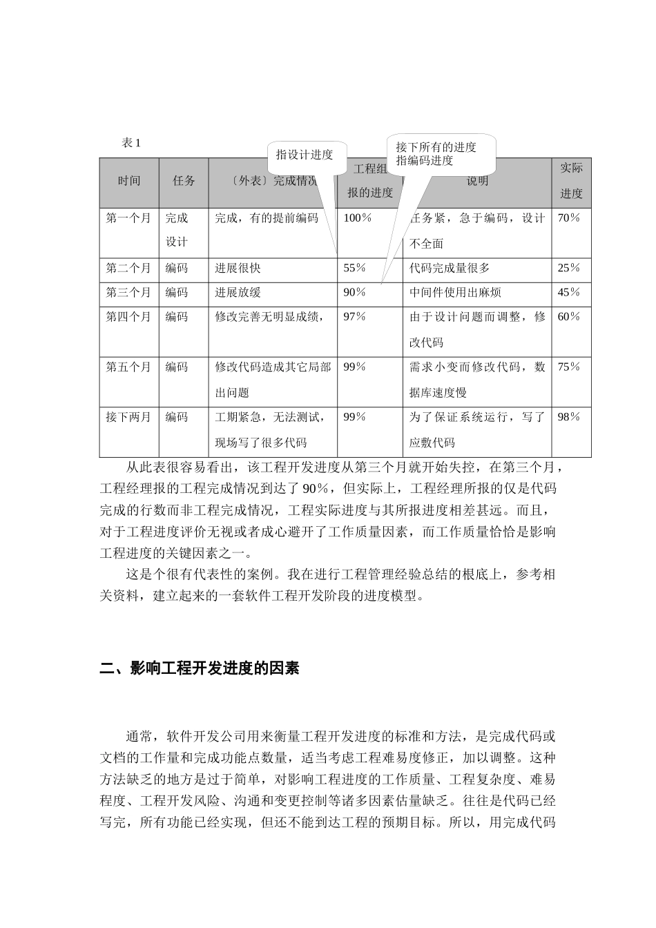 软件项目进度跟踪管理经验谈_第2页