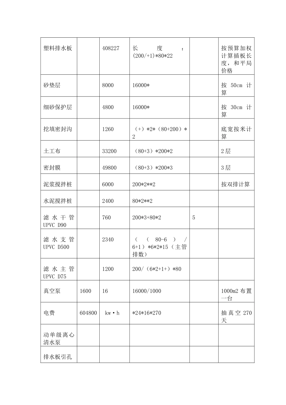 软基处理工艺的造价分析_第3页