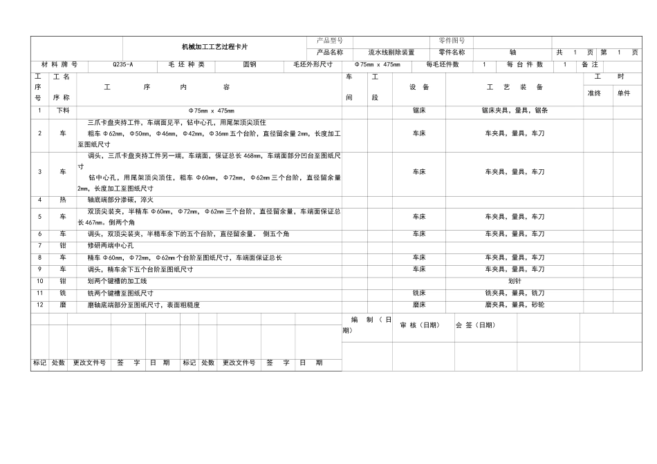 轴加工工艺过程卡片_第1页