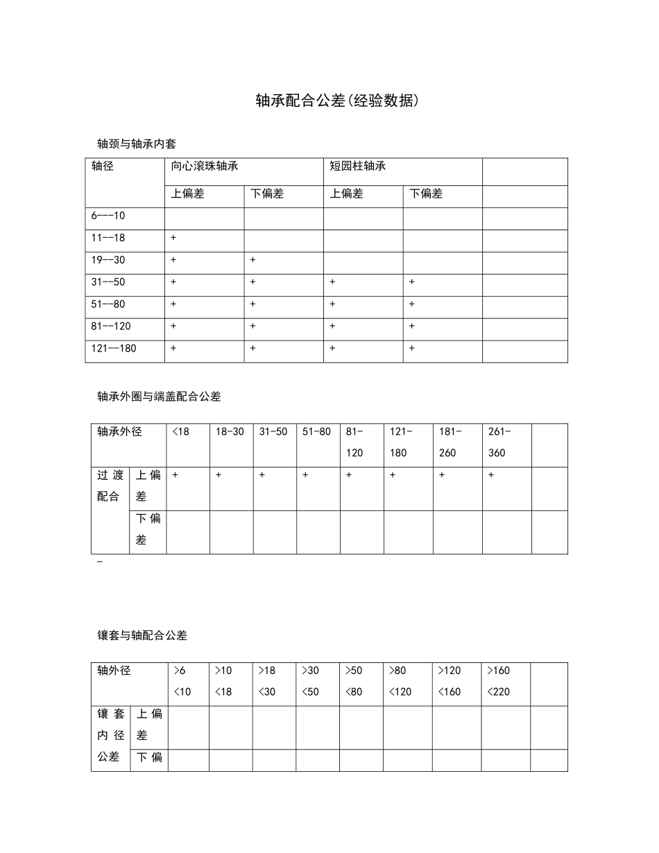 轴承配合公差_第1页