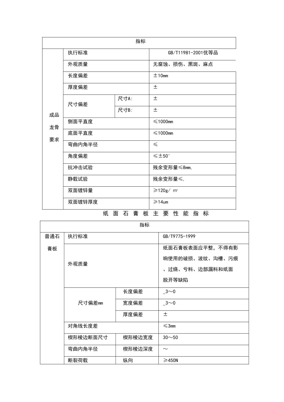 轻钢龙骨隔墙施工方案_第3页