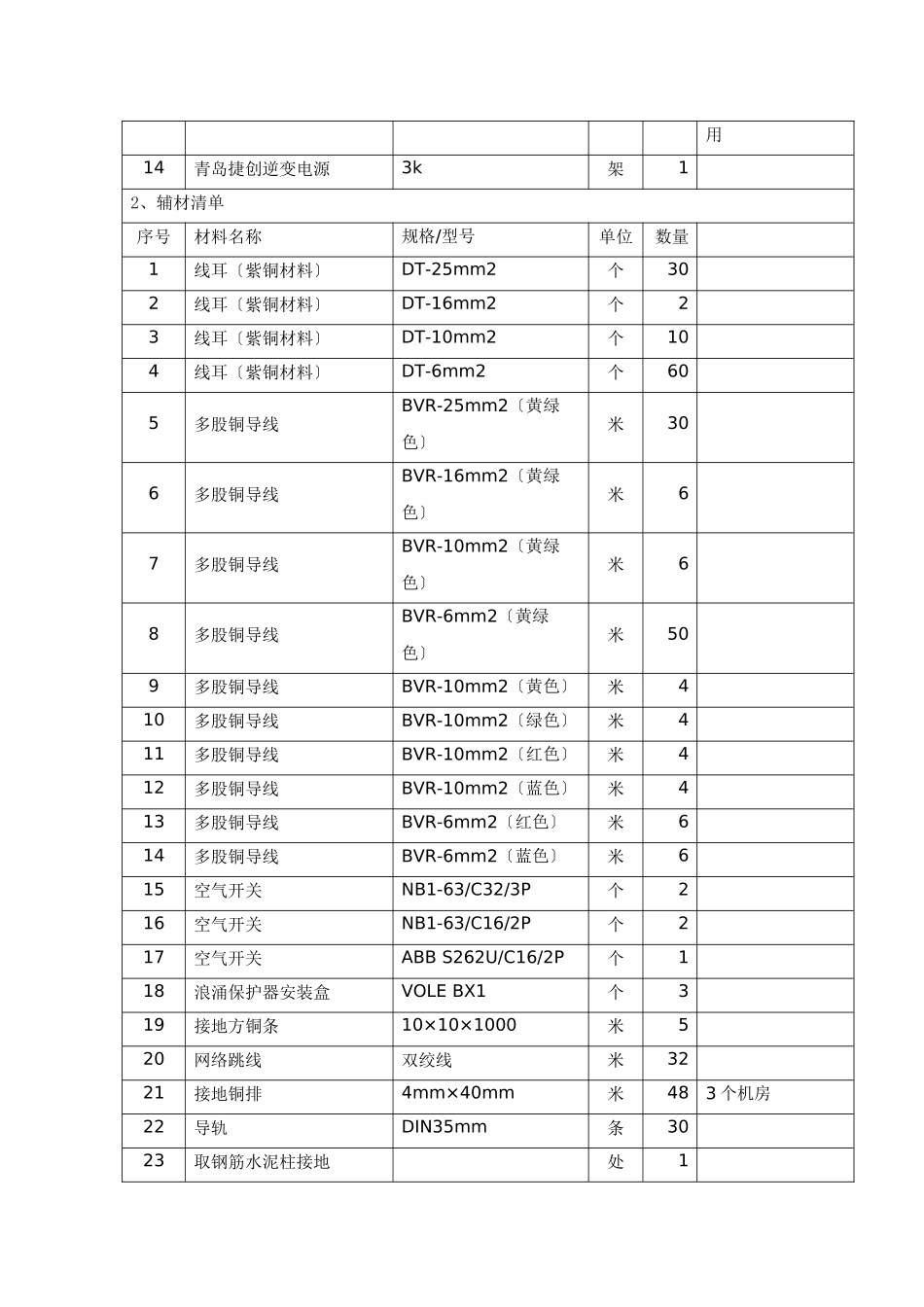 载波、通信机房二次设备防雷工程施工方案_第2页