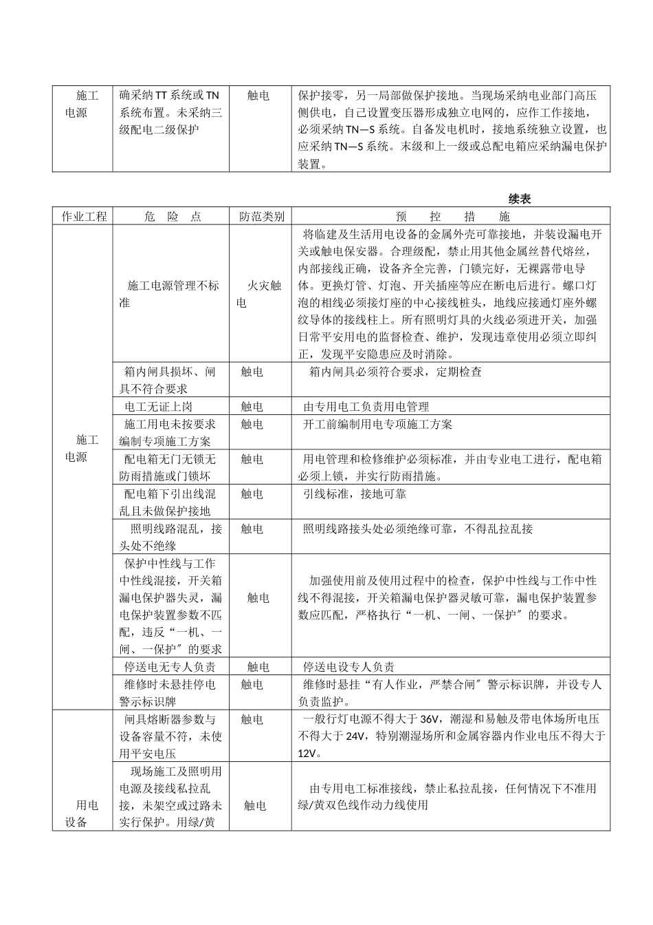输变电工程施工危险点辨识及预控措施主要_第3页