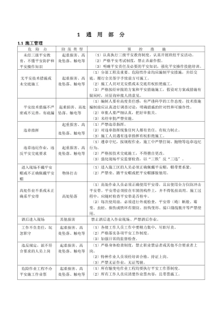 输变电工程施工危险点辨识及预控措施主要