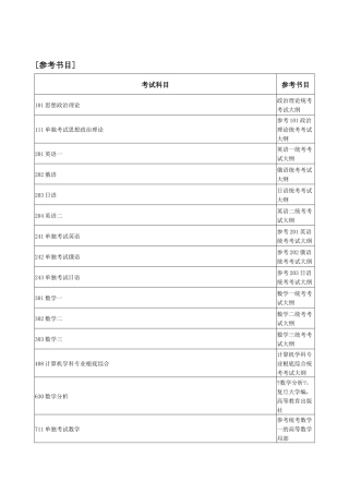 辽宁工程技术大学XXXX年硕士研究生招生参考书目
