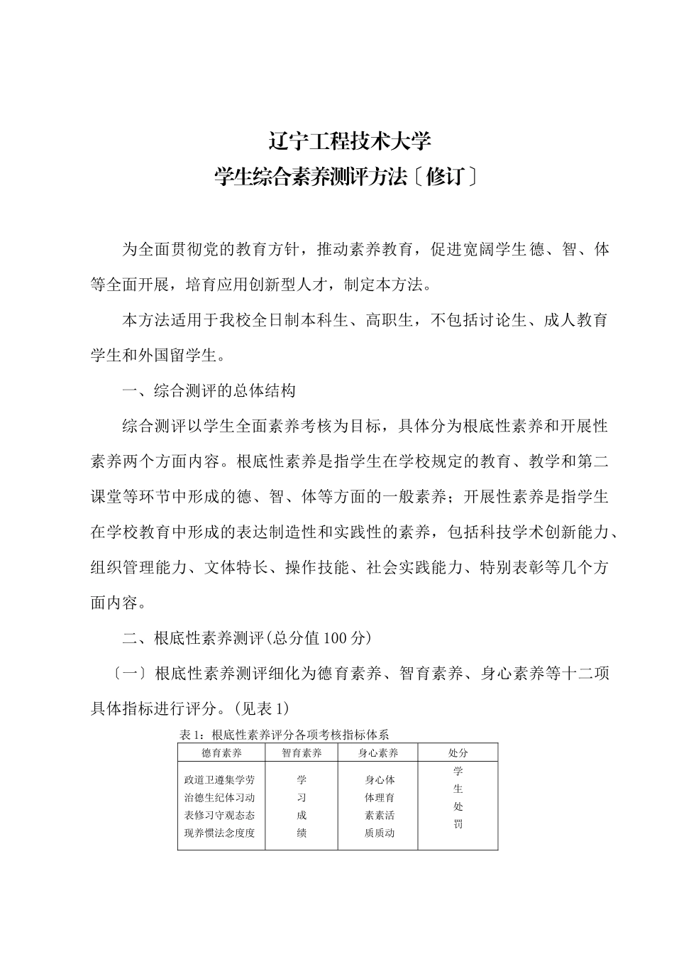 辽宁工程技术大学学生综合素质测评办法_第1页