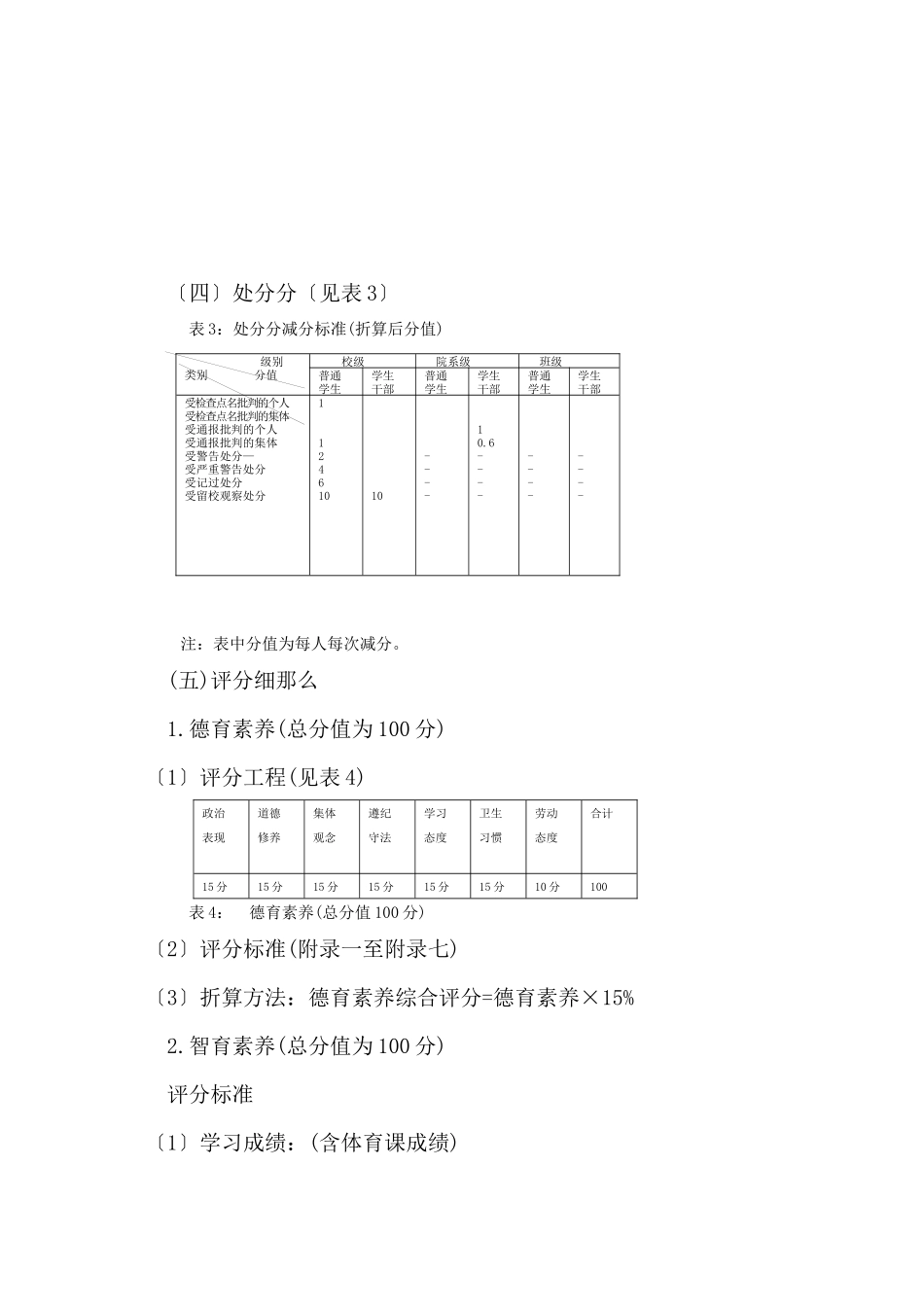 辽宁工程技术大学学生综合素质测评办法_第3页
