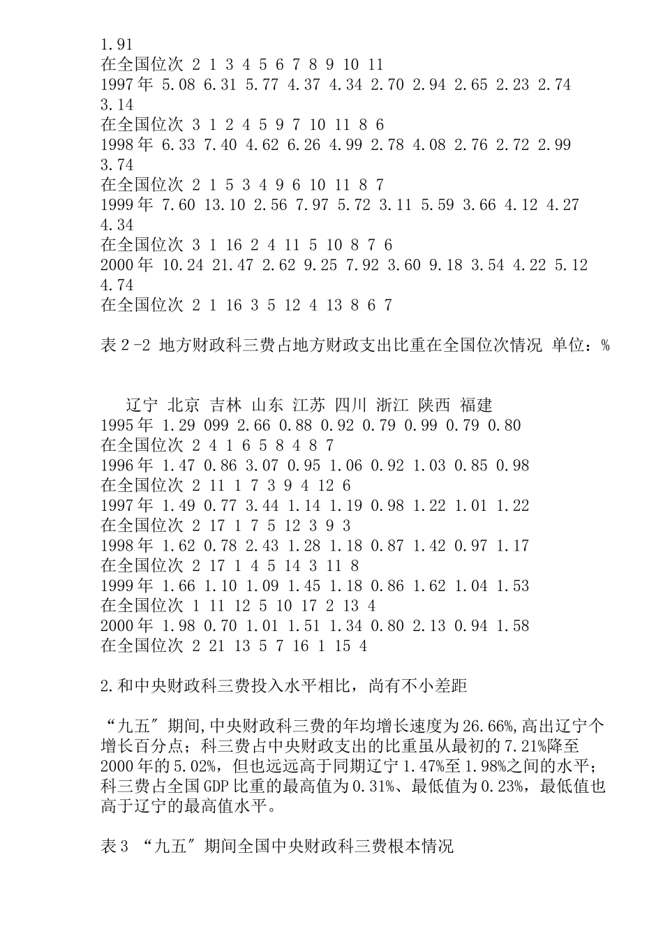 辽宁省地方财政科技三项费用投入状况分析研究_第3页